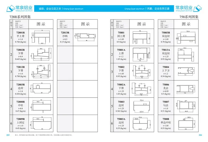 Wyciągnięte aluminiowe profile dla chińskiego profilu wytłaczania aluminium dla przesuwnych okien i drzwi MM 728R Serie