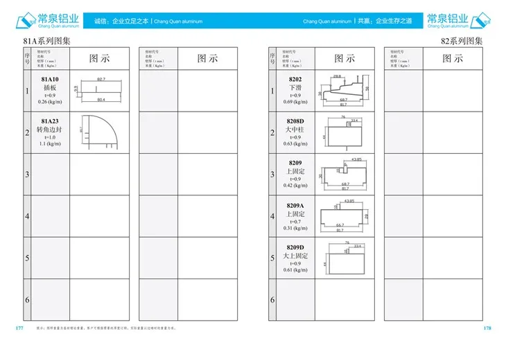 Wyciągnięte profile aluminiowe dla chińskiego profilu wytłaczania aluminium dla SlidingWindow i drzwi MM 81A