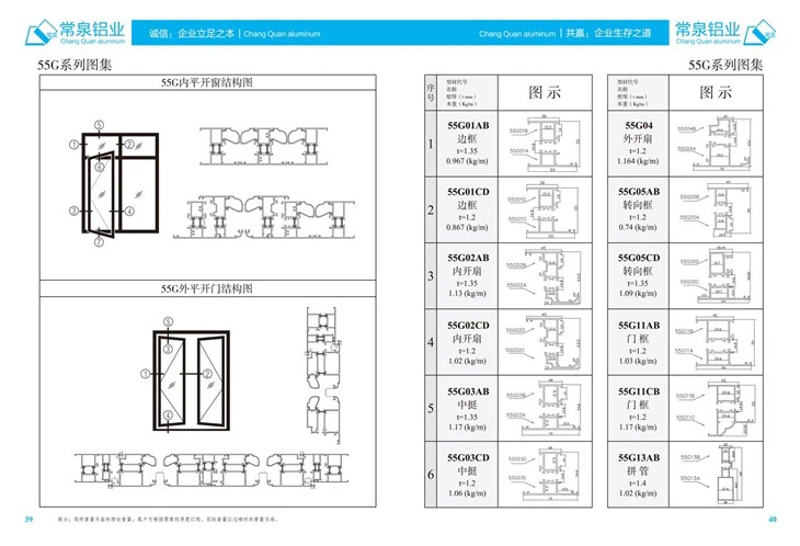 Extruded Aluminium Profiles For China Aluminium Extrusion Profile For SlidingWindow And Door 55BG mm Series